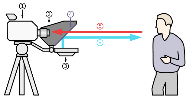How to Use Teleprompter in Video Making - Animotica Blog