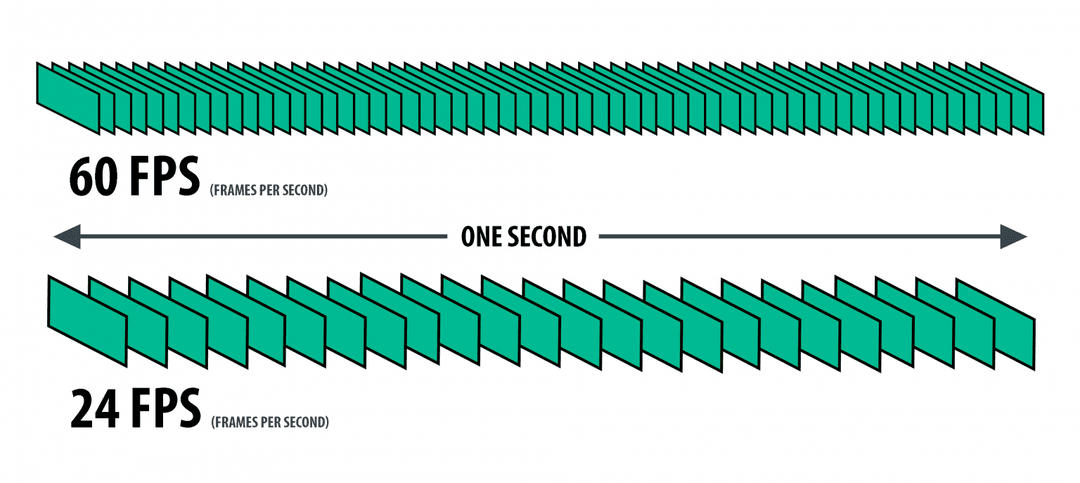 Everything You Need to Know About FPS in Video Editing - Animotica Blog