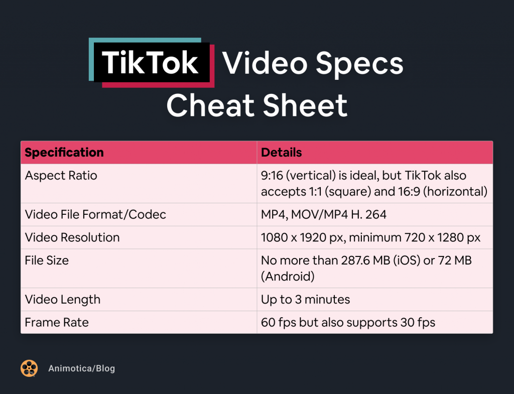 TikTok Video Specs Cheat Sheet