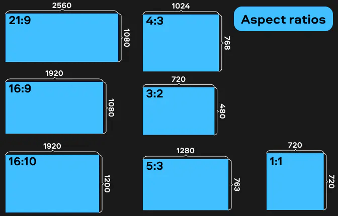 Video Aspect Ratio and Dimensions