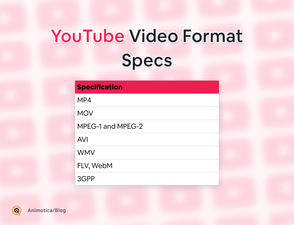 YouTube Video Format Specs