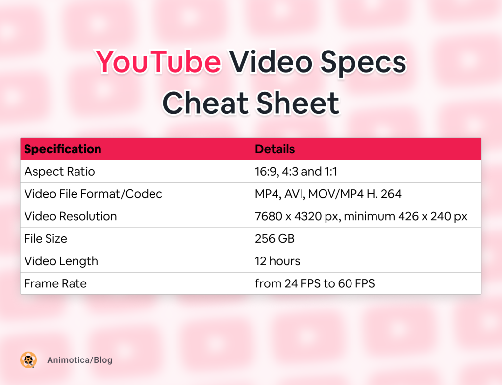 YouTube Video Specs Cheat Sheet